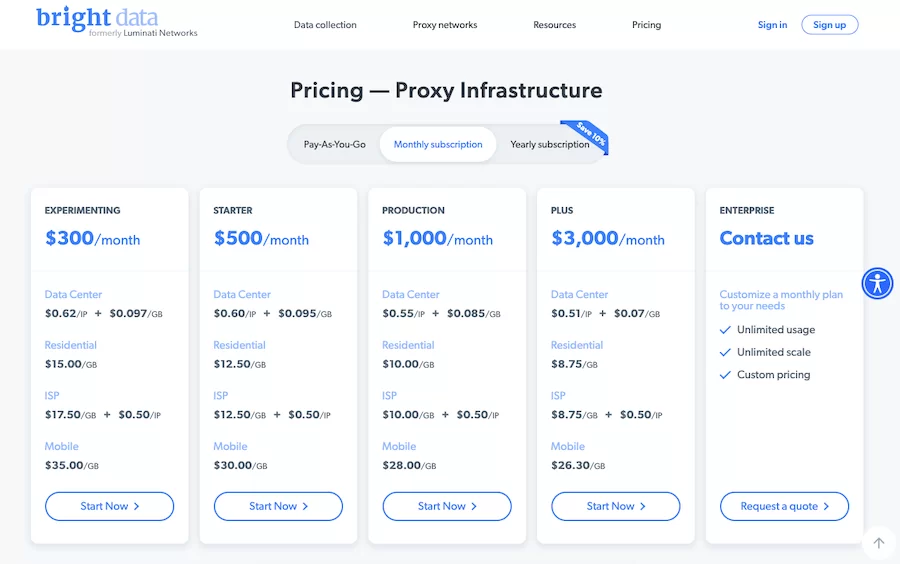 Bright Data Review