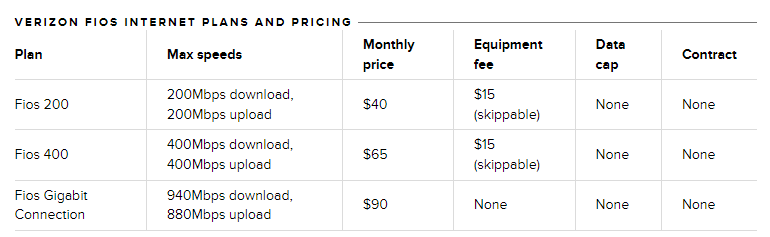 Verizon 5G Home Internet