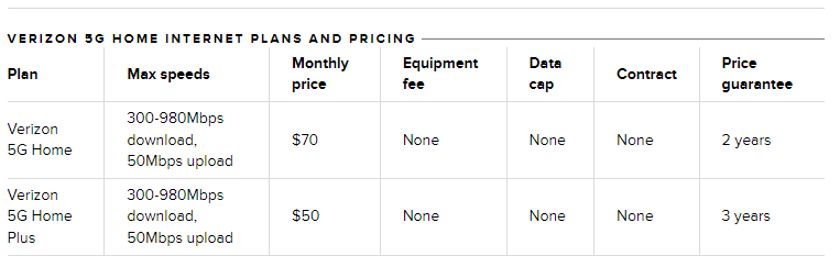 Verizon's 5G internet service