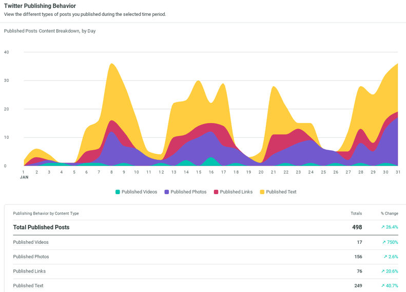 3 Sprout Social Review